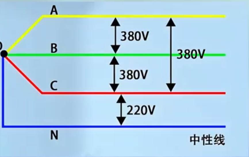 EV DC charging voltage Line Voltage